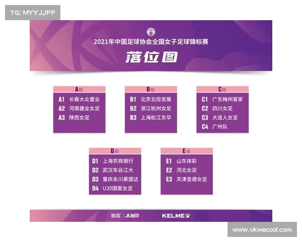 中国足球协会女子青少年五人制足球会员协会冠军联赛 中国足球协会女子青少年五人制足球会员协会冠军联赛