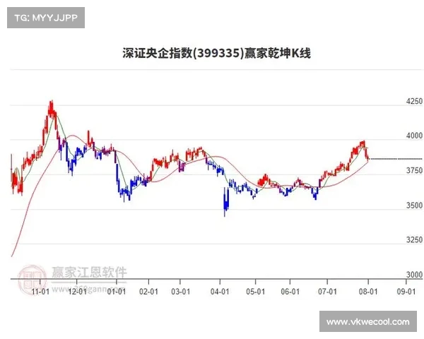 深证成指突破,市场信心回升,后市走势如何?(深证成指最新) 深证成指突破,市场信心回升,后市走势如何?(深证成指最新)